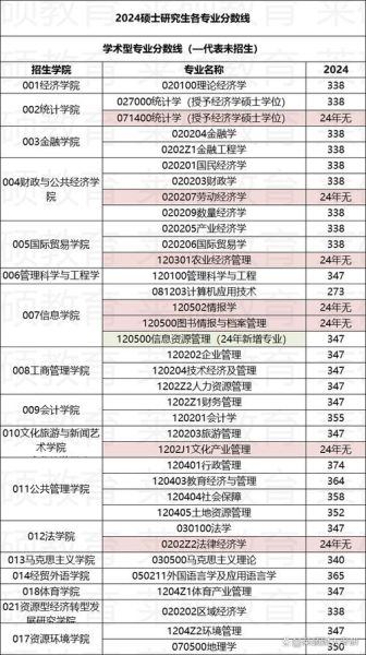山西财经大学怎么样_山西财经大学录取分数线-第3张图片-星辰妙记 山西财经大学怎么样_山西财经大学录取分数线-第3张图片-星辰妙记