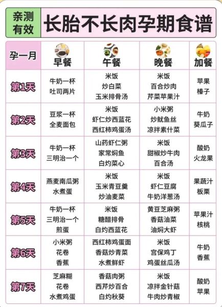 孕妇吃什么胎儿长得快_孕期长胎不长肉食谱-第3张图片-星辰妙记 孕妇吃什么胎儿长得快_孕期长胎不长肉食谱-第3张图片-星辰妙记