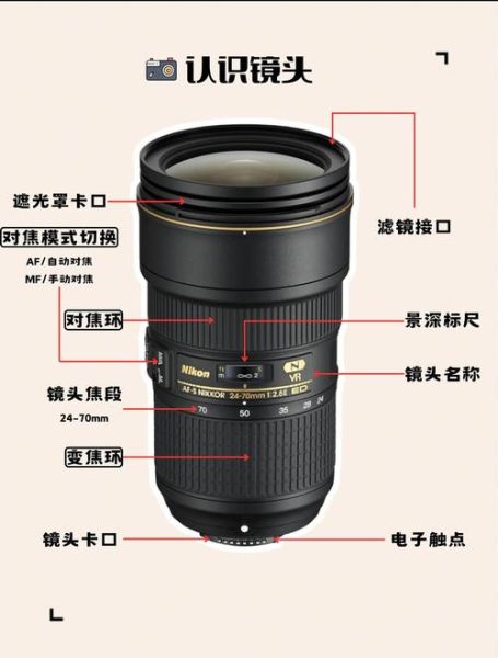 镜头配件有哪些_镜头配件怎么选-第1张图片-星辰妙记