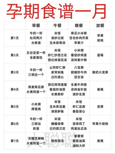 孕妇吃什么胎儿长得快_孕期长胎不长肉食谱-第2张图片-星辰妙记 孕妇吃什么胎儿长得快_孕期长胎不长肉食谱-第2张图片-星辰妙记