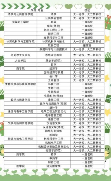 吉首大学是一本还是二本_吉首大学招生批次解析-第1张图片-星辰妙记 吉首大学是一本还是二本_吉首大学招生批次解析-第1张图片-星辰妙记