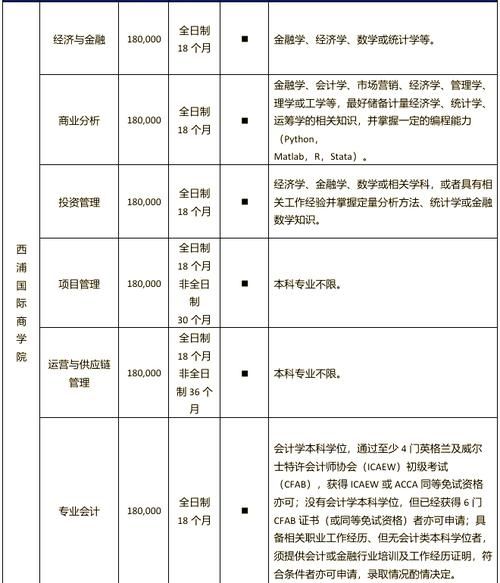 西交利物浦大学怎么样_西浦申请条件是什么-第3张图片-星辰妙记