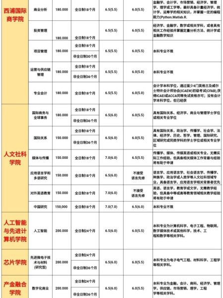 西交利物浦大学怎么样_西浦申请条件是什么-第2张图片-星辰妙记