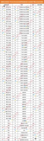首都经济贸易大学录取分数线_历年变化趋势-第1张图片-星辰妙记 首都经济贸易大学录取分数线_历年变化趋势-第1张图片-星辰妙记