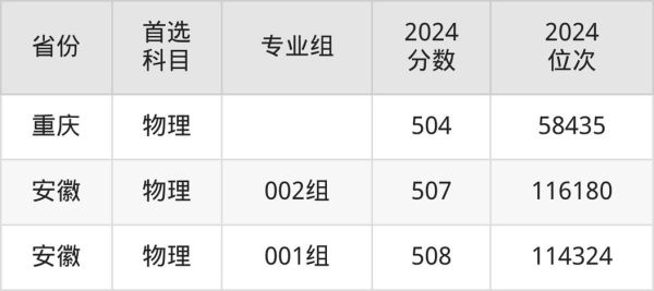 宁夏师范大学怎么样_宁夏师范大学录取分数线-第2张图片-星辰妙记 宁夏师范大学怎么样_宁夏师范大学录取分数线-第2张图片-星辰妙记