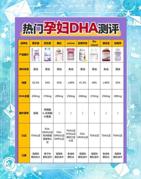 孕妇dha什么时候吃最好_孕妇dha一天吃多少mg-第3张图片-星辰妙记 孕妇dha什么时候吃最好_孕妇dha一天吃多少mg-第3张图片-星辰妙记