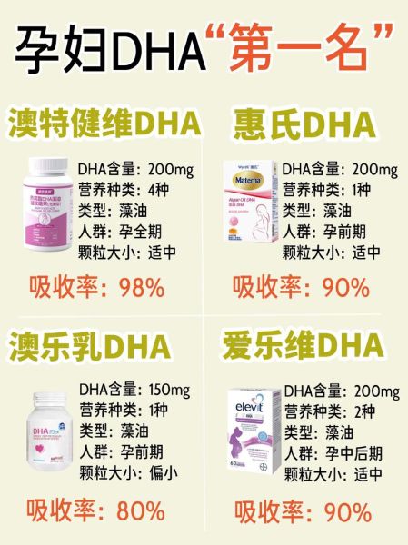 孕妇dha什么时候吃最好_孕妇dha一天吃多少mg-第1张图片-星辰妙记 孕妇dha什么时候吃最好_孕妇dha一天吃多少mg-第1张图片-星辰妙记