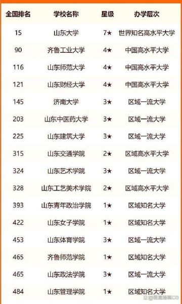 济南有哪些大学_济南本科院校名单-第1张图片-星辰妙记 济南有哪些大学_济南本科院校名单-第1张图片-星辰妙记