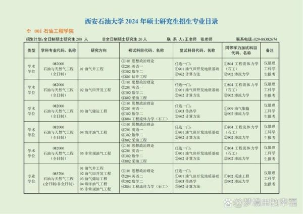 西安石油大学怎么样_西安石油大学专业排名-第1张图片-星辰妙记 西安石油大学怎么样_西安石油大学专业排名-第1张图片-星辰妙记