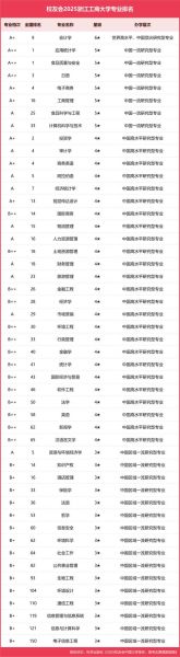 浙江工商大学排名怎么样_浙江工商大学全国最新排名-第1张图片-星辰妙记 浙江工商大学排名怎么样_浙江工商大学全国最新排名-第1张图片-星辰妙记