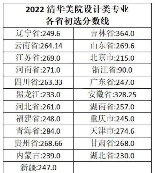 清华大学美术学院怎么考_清华美院录取分数线-第2张图片-星辰妙记 清华大学美术学院怎么考_清华美院录取分数线-第2张图片-星辰妙记