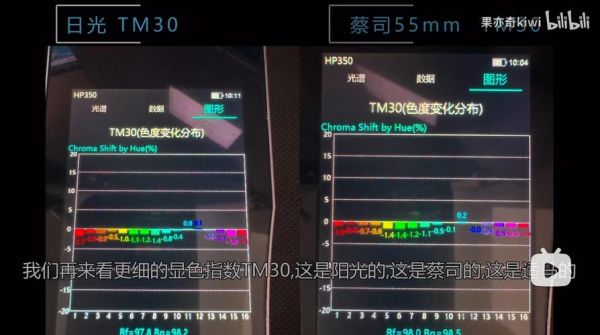 如何检验镜头质量_镜头测试方法有哪些-第3张图片-星辰妙记 如何检验镜头质量_镜头测试方法有哪些-第3张图片-星辰妙记