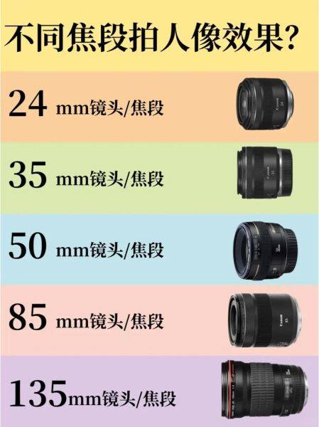 拍人像用什么镜头_人像镜头怎么选-第3张图片-星辰妙记 拍人像用什么镜头_人像镜头怎么选-第3张图片-星辰妙记