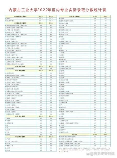 内蒙古工业大学教务处官网入口_如何查成绩-第1张图片-星辰妙记 内蒙古工业大学教务处官网入口_如何查成绩-第1张图片-星辰妙记