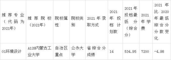 内蒙古工业大学教务处官网入口_如何查成绩-第2张图片-星辰妙记 内蒙古工业大学教务处官网入口_如何查成绩-第2张图片-星辰妙记