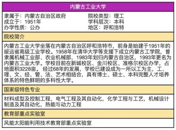 内蒙古工业大学就业信息网怎么用_招聘信息在哪看-第1张图片-星辰妙记 内蒙古工业大学就业信息网怎么用_招聘信息在哪看-第1张图片-星辰妙记