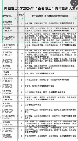 内蒙古工业大学就业信息网怎么用_招聘信息在哪看-第2张图片-星辰妙记 内蒙古工业大学就业信息网怎么用_招聘信息在哪看-第2张图片-星辰妙记
