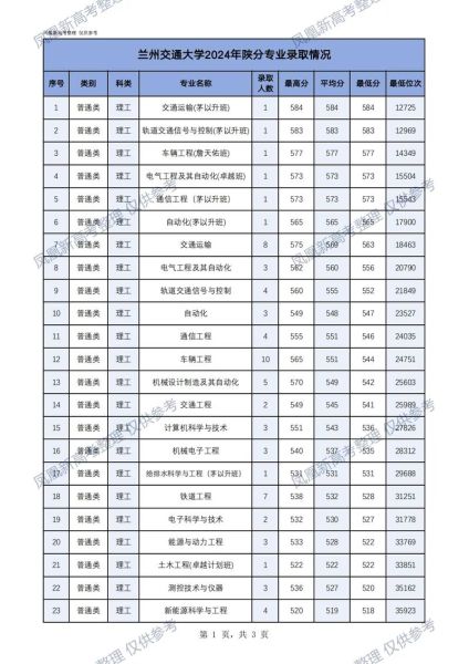 甘肃交通大学怎么样_甘肃交通大学专业有哪些-第2张图片-星辰妙记 甘肃交通大学怎么样_甘肃交通大学专业有哪些-第2张图片-星辰妙记