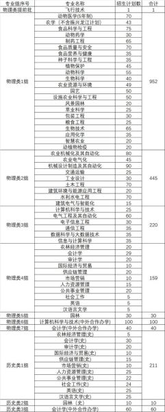 八一农垦大学怎么样_八一农垦大学专业排名-第1张图片-星辰妙记 八一农垦大学怎么样_八一农垦大学专业排名-第1张图片-星辰妙记