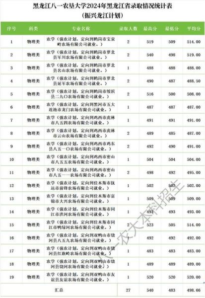 八一农垦大学怎么样_八一农垦大学专业排名-第2张图片-星辰妙记 八一农垦大学怎么样_八一农垦大学专业排名-第2张图片-星辰妙记