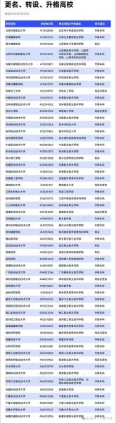 宁波有哪些大学_宁波本科院校名单-第3张图片-星辰妙记 宁波有哪些大学_宁波本科院校名单-第3张图片-星辰妙记