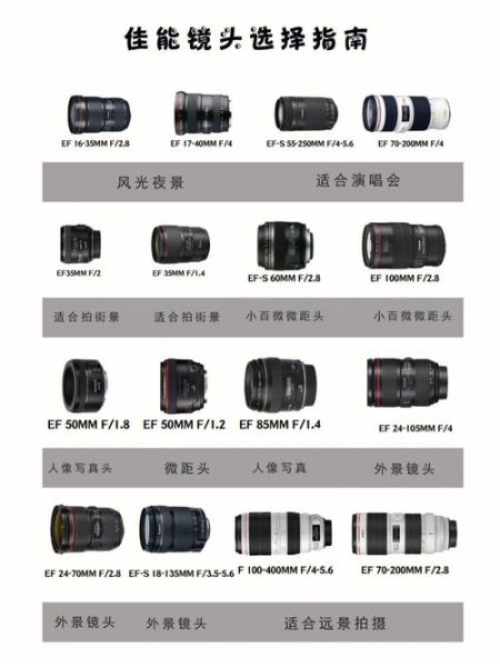 佳能镜头术语详解_佳能镜头参数怎么看-第2张图片-星辰妙记 佳能镜头术语详解_佳能镜头参数怎么看-第2张图片-星辰妙记