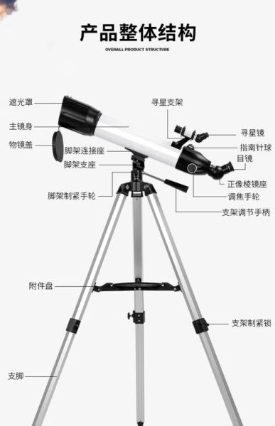 天文镜头怎么选_天文望远镜镜头区别-第3张图片-星辰妙记 天文镜头怎么选_天文望远镜镜头区别-第3张图片-星辰妙记