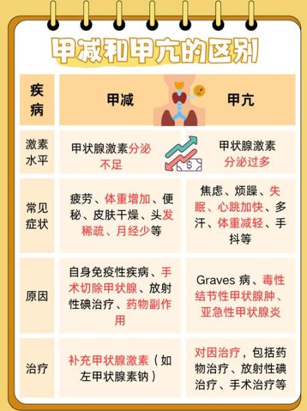 孕妇甲状腺功能异常有哪些症状_孕期甲亢甲减如何区分-第1张图片-星辰妙记 孕妇甲状腺功能异常有哪些症状_孕期甲亢甲减如何区分-第1张图片-星辰妙记