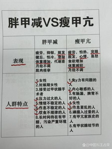 孕妇甲状腺功能异常有哪些症状_孕期甲亢甲减如何区分-第2张图片-星辰妙记 孕妇甲状腺功能异常有哪些症状_孕期甲亢甲减如何区分-第2张图片-星辰妙记