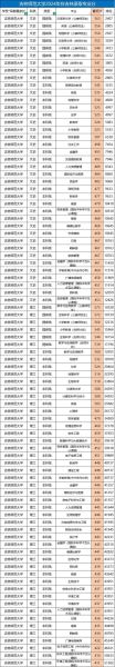 吉林师范大学怎么样_吉林师范大学专业排名-第1张图片-星辰妙记 吉林师范大学怎么样_吉林师范大学专业排名-第1张图片-星辰妙记