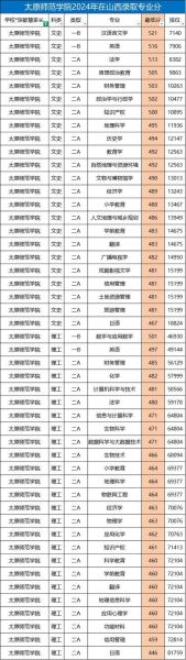 太原有哪些大学_太原本科院校名单-第2张图片-星辰妙记 太原有哪些大学_太原本科院校名单-第2张图片-星辰妙记