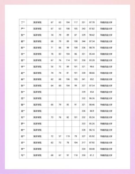 华中农业大学楚天学院怎么样_学费多少-第1张图片-星辰妙记 华中农业大学楚天学院怎么样_学费多少-第1张图片-星辰妙记