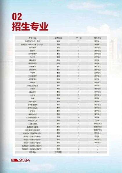 新疆医科大学招生条件_新疆医科大学有哪些专业-第1张图片-星辰妙记 新疆医科大学招生条件_新疆医科大学有哪些专业-第1张图片-星辰妙记