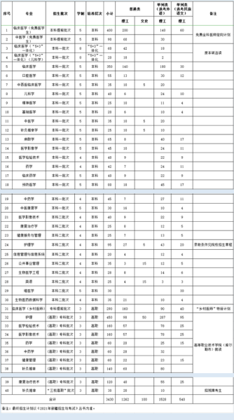 新疆医科大学招生条件_新疆医科大学有哪些专业-第2张图片-星辰妙记 新疆医科大学招生条件_新疆医科大学有哪些专业-第2张图片-星辰妙记
