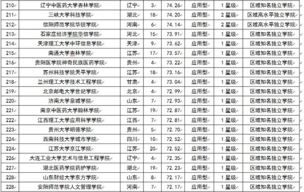 华中农业大学楚天学院怎么样_学费多少-第3张图片-星辰妙记 华中农业大学楚天学院怎么样_学费多少-第3张图片-星辰妙记