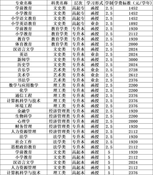 吉林师范大学怎么样_吉林师范大学专业排名-第3张图片-星辰妙记 吉林师范大学怎么样_吉林师范大学专业排名-第3张图片-星辰妙记