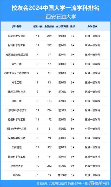 西安石油大学是211吗_西安石油大学排名-第1张图片-星辰妙记 西安石油大学是211吗_西安石油大学排名-第1张图片-星辰妙记