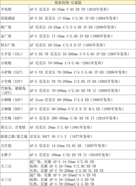 镜头上的标识怎么看_镜头参数标识含义-第3张图片-星辰妙记 镜头上的标识怎么看_镜头参数标识含义-第3张图片-星辰妙记