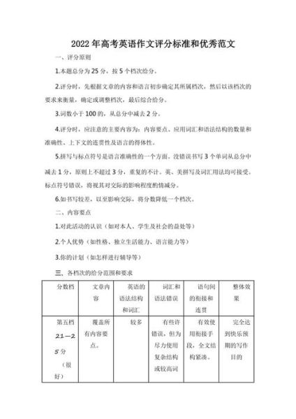 高考英语作文如何拿高分_评分标准是什么-第2张图片-星辰妙记 高考英语作文如何拿高分_评分标准是什么-第2张图片-星辰妙记