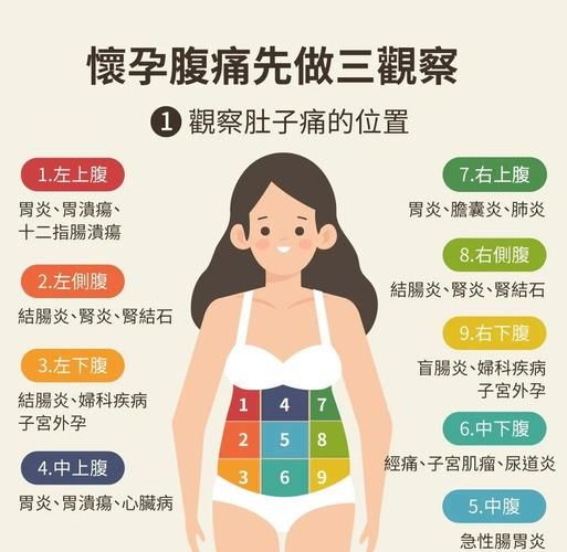 孕妇吹空调肚子疼怎么办_孕妇吹空调肚子疼原因-第3张图片-星辰妙记 孕妇吹空调肚子疼怎么办_孕妇吹空调肚子疼原因-第3张图片-星辰妙记