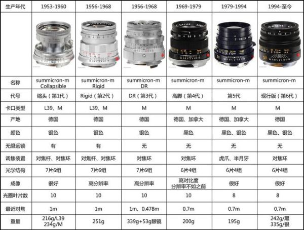 徕卡老镜头值得买吗_如何辨别真假-第1张图片-星辰妙记