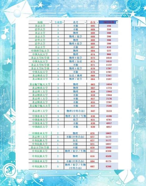 中北大学是985还是211_中北大学属于什么档次-第1张图片-星辰妙记 中北大学是985还是211_中北大学属于什么档次-第1张图片-星辰妙记