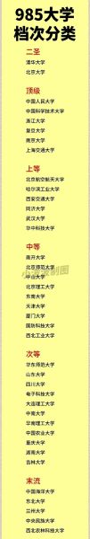 中北大学是985还是211_中北大学属于什么档次-第2张图片-星辰妙记 中北大学是985还是211_中北大学属于什么档次-第2张图片-星辰妙记