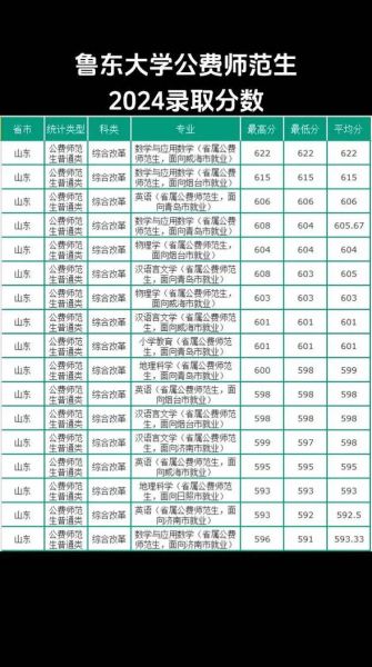 鲁东大学学校代码是多少_志愿填报怎么查-第1张图片-星辰妙记 鲁东大学学校代码是多少_志愿填报怎么查-第1张图片-星辰妙记
