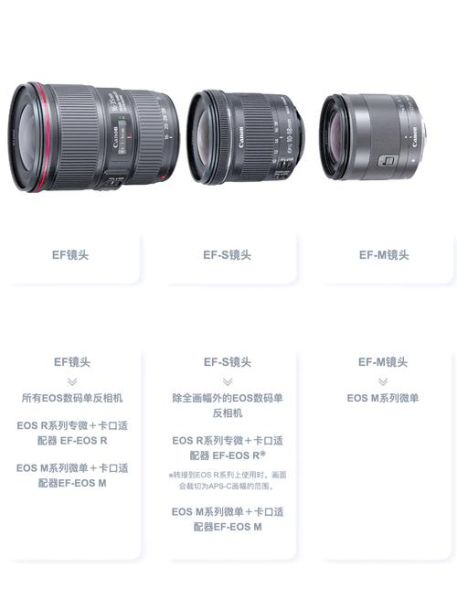 单反镜头有什么区别_新手如何挑选-第2张图片-星辰妙记 单反镜头有什么区别_新手如何挑选-第2张图片-星辰妙记
