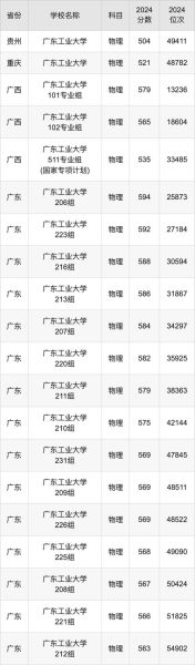 沈阳建筑大学录取分数线_2024年多少分能上-第2张图片-星辰妙记 沈阳建筑大学录取分数线_2024年多少分能上-第2张图片-星辰妙记