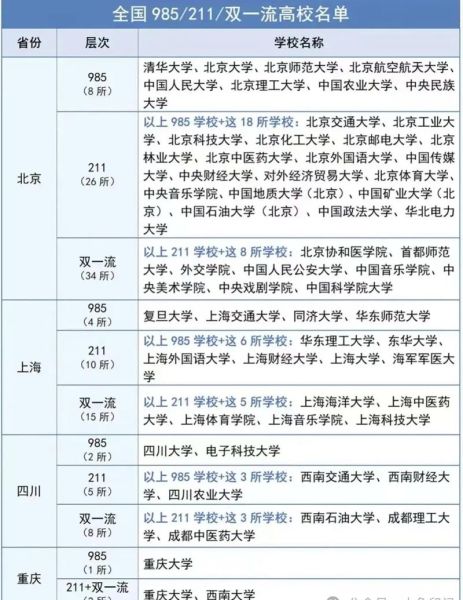 全国985大学有几所_985高校名单最新-第3张图片-星辰妙记 全国985大学有几所_985高校名单最新-第3张图片-星辰妙记