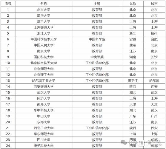 全国985大学有几所_985高校名单最新-第2张图片-星辰妙记 全国985大学有几所_985高校名单最新-第2张图片-星辰妙记