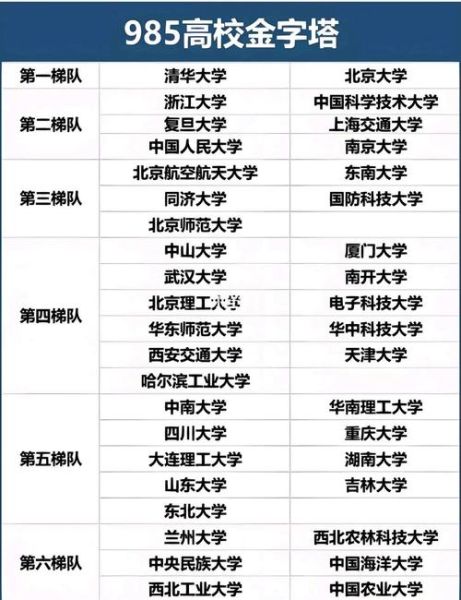 全国重点大学排名_哪些985高校实力最强-第2张图片-星辰妙记 全国重点大学排名_哪些985高校实力最强-第2张图片-星辰妙记