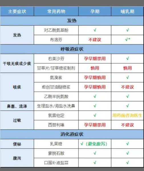 孕妇感冒了可以吃什么药_孕妇感冒安全用药指南-第1张图片-星辰妙记 孕妇感冒了可以吃什么药_孕妇感冒安全用药指南-第1张图片-星辰妙记